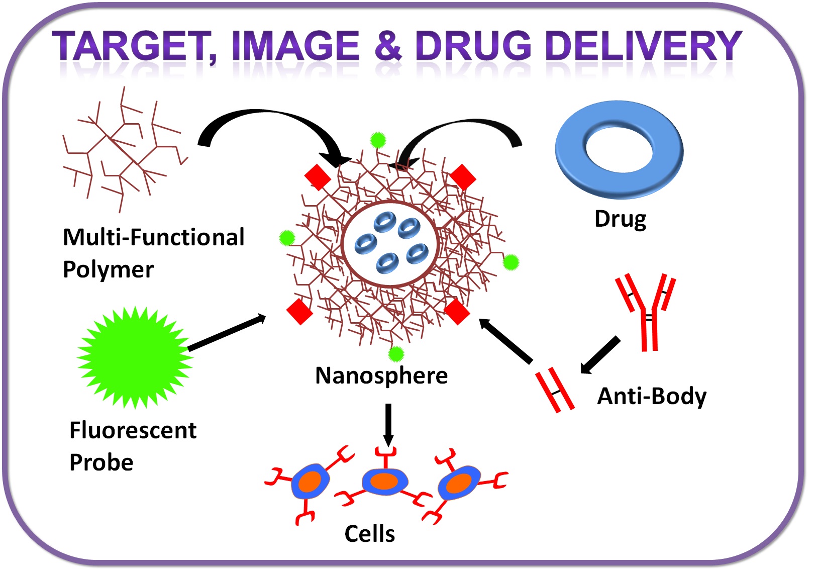 research papers on drug delivery It publishes standard research papers in almost all thrust areas of current chemistry of academic and ahmad s hydrogels: smart materials for drug delivery. research papers on drug delivery It publishes standard research papers in almost all thrust areas of current chemistry of academic and ahmad s hydrogels: smart materials for drug delivery.